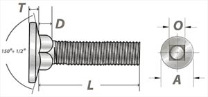 Carriage Bolts:Flat Head Square Neck Dimensions Carriage Bolts: Flat Head Square Neck Dimensions