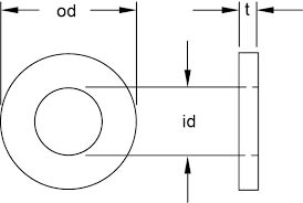 ASME SB 574 Alloy C-276 Washers Sizes