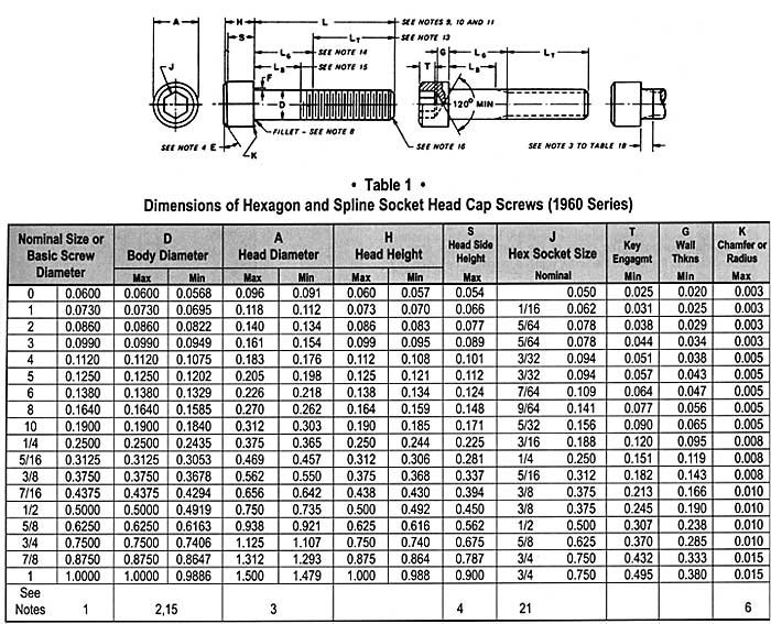 Size Chart of ASTM A193 B8 Bolt 