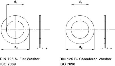 IIso 7089 Washer Dimensions