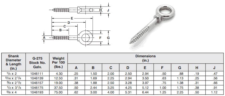 Weight table of Screw Eye Bolts 