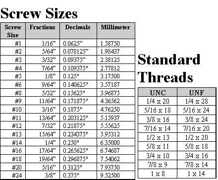 C651 Silicon Bronze Screw Size Chart