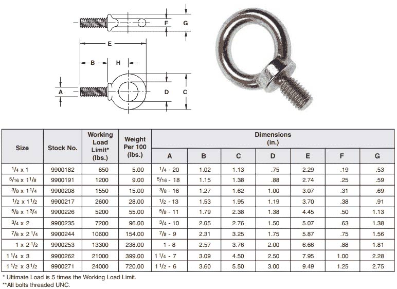  Weight Chart of Shoulder Type Machinery Eye Bolts 