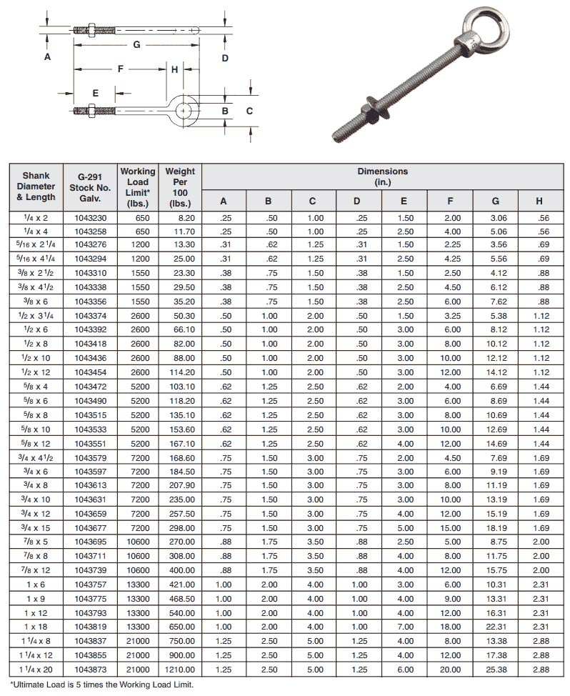 Weight Chart of SS Eye Bolts 