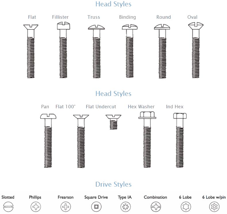 Stainless steel screw head types