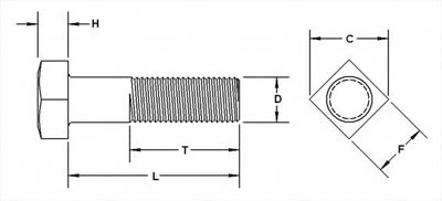 Stainless Steel Square Bolt Dimensions Stainless Steel Square Bolt Dimensions