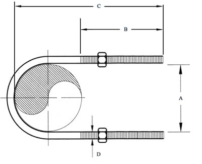 Stainless Steel U Bolts Dimensions Stainless Steel U Bolts Dimensions