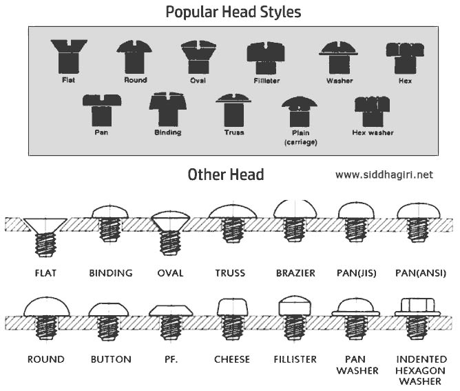 Hex Bolts Head Types