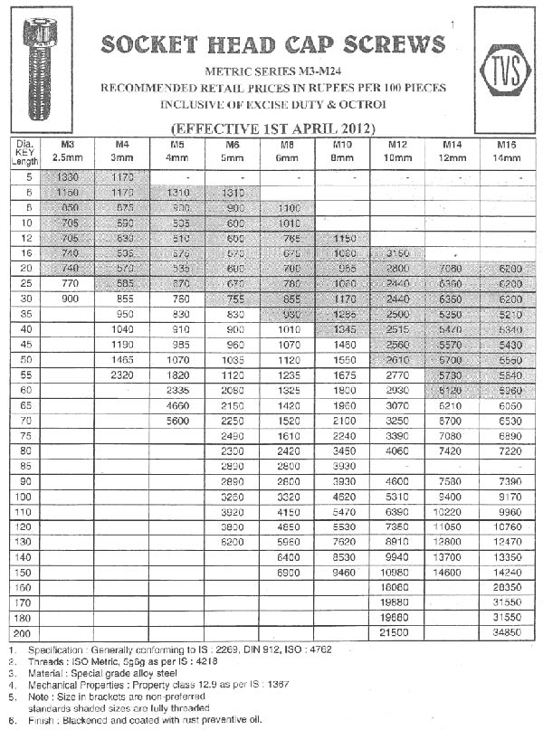 TVS Fasteners price list