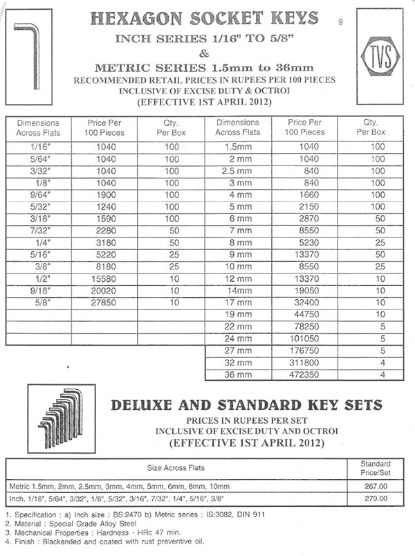 TVS Fasteners price list