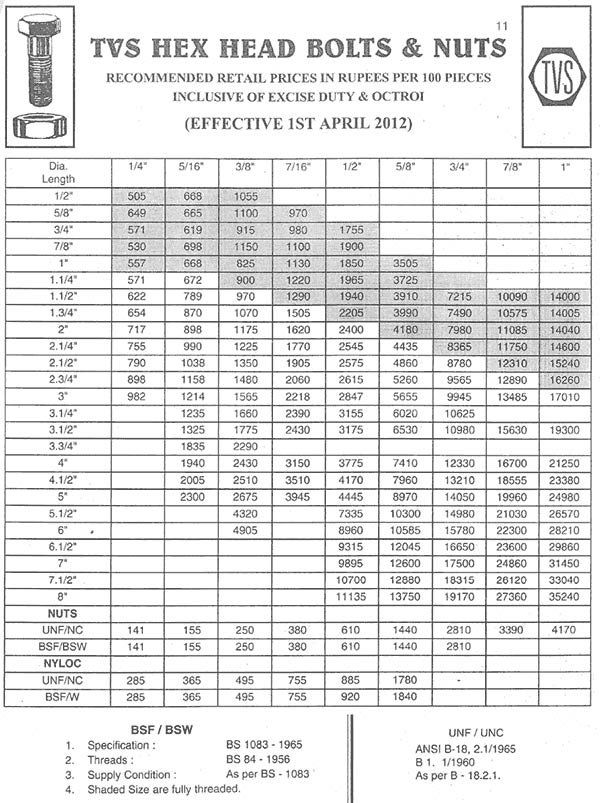 TVS Fasteners price list
