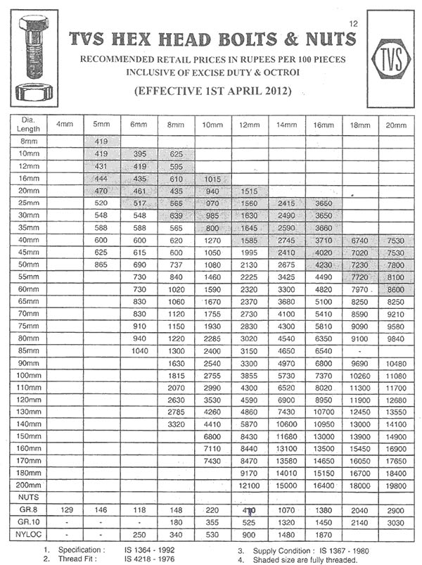 TVS Fasteners price list