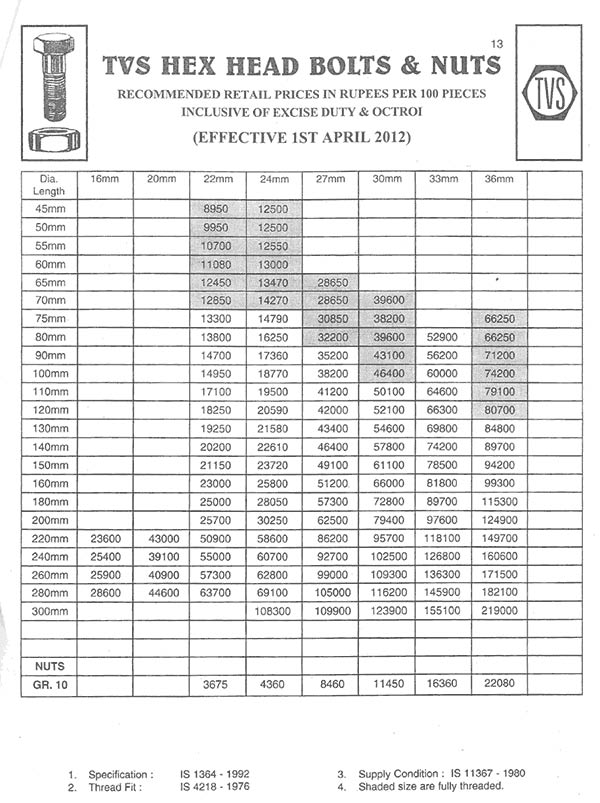 TVS Fasteners price list