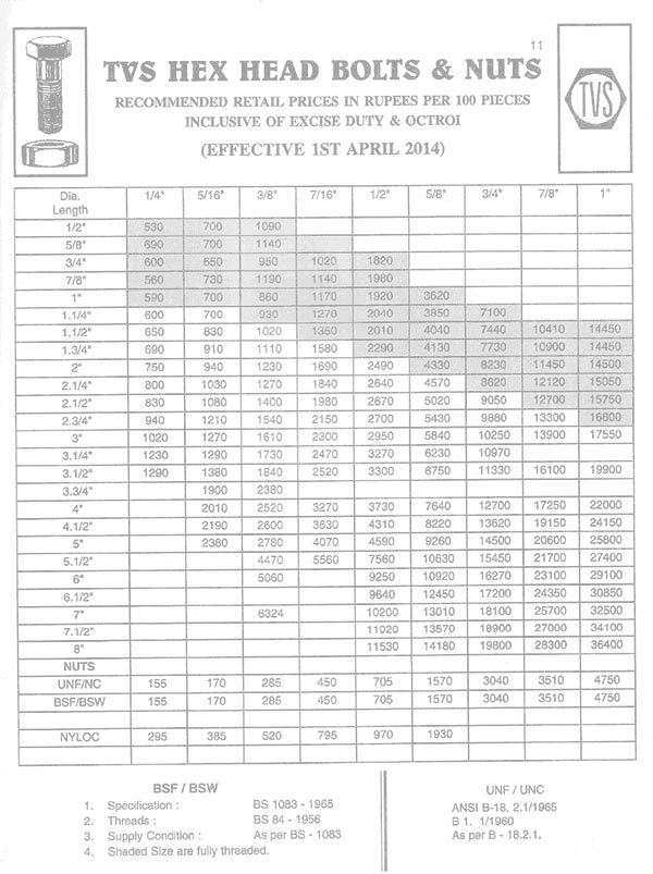 TVS Fasteners price list
