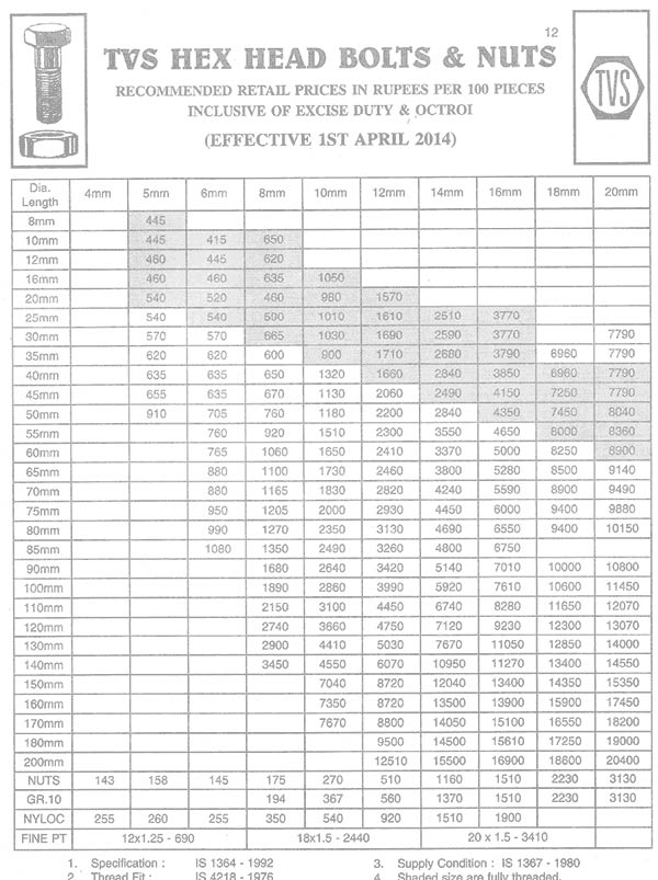 TVS Fasteners price list