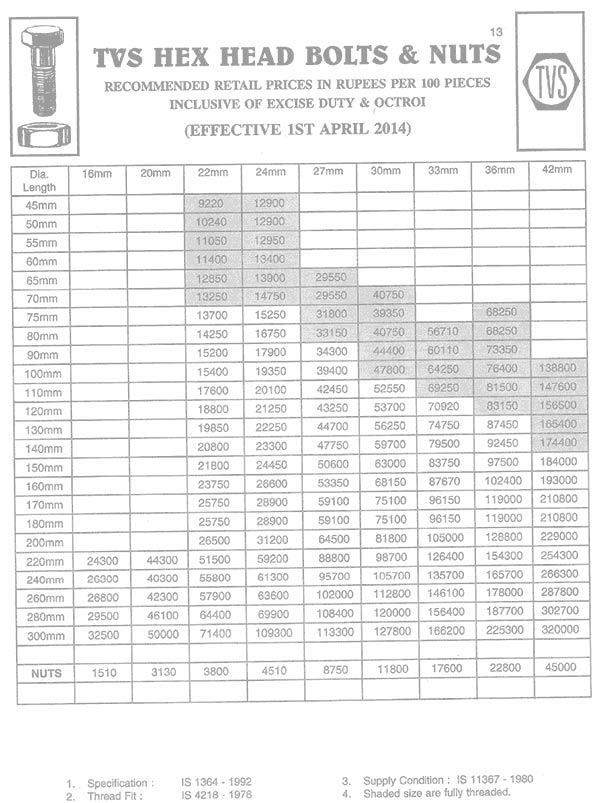 TVS Fasteners price list