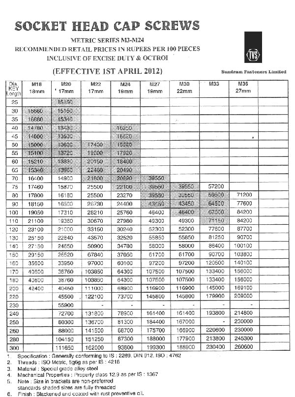 TVS Fasteners price list