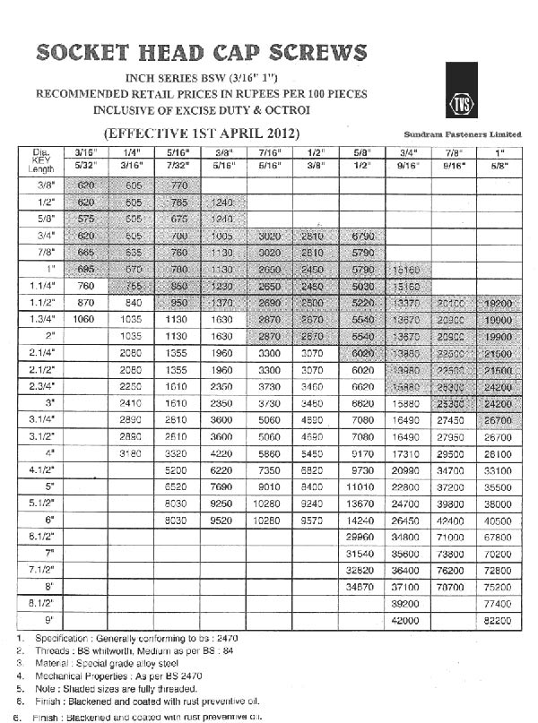 TVS Fasteners price list