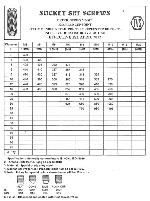TVS Fasteners price list