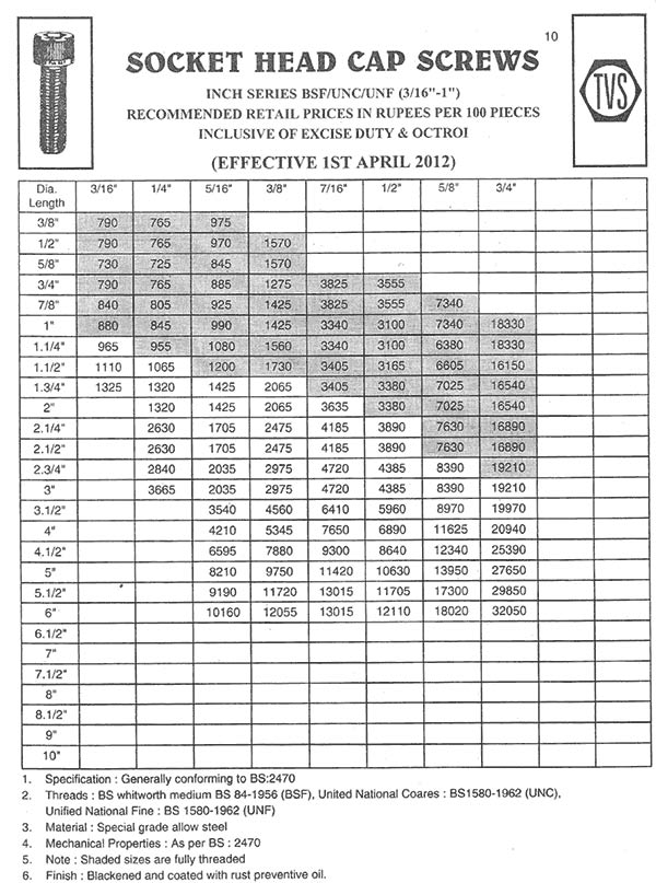 TVS Fasteners price list