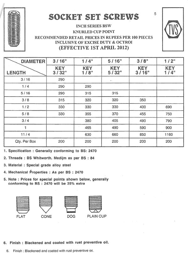 TVS Fasteners price list