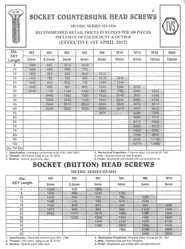 TVS Fasteners price list