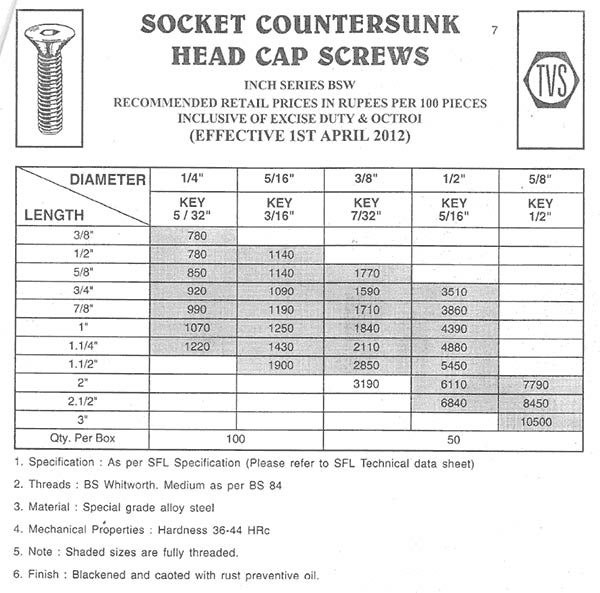 TVS Fasteners price list