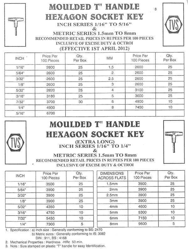 TVS Fasteners price list