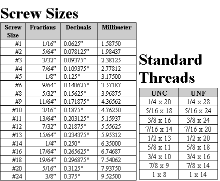 Size Chart of 321 Stainless Steel Screws 